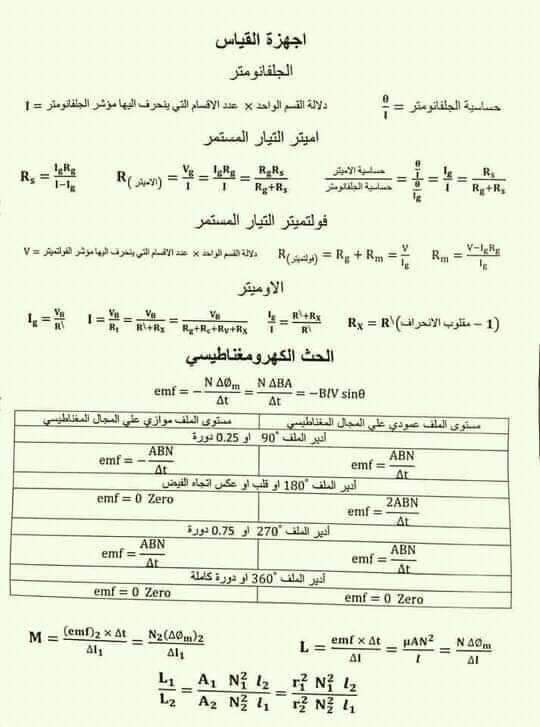 جميع قوانين واستنتاجات منهج الفيزياء للثانوية العامة جميع قوانين واستنتاجات منهج الفيزياء للثانوية العامة