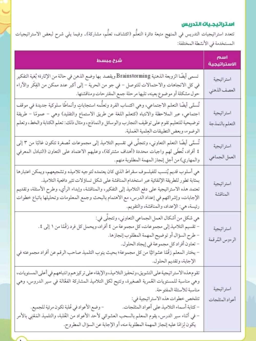 تحميل سجلات استراتيجيات التدريس وانواعها تحميل سجلات استراتيجيات التدريس وانواعها