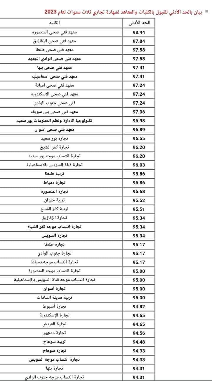 تنسيق الدبلومات الفنية نظام 3 سنوات للعام الدراسي 2023