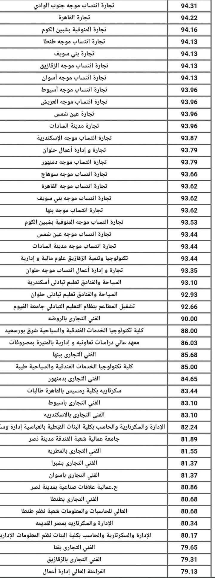 تنسيق الدبلومات الفنية نظام 3 سنوات للعام الدراسي 2023