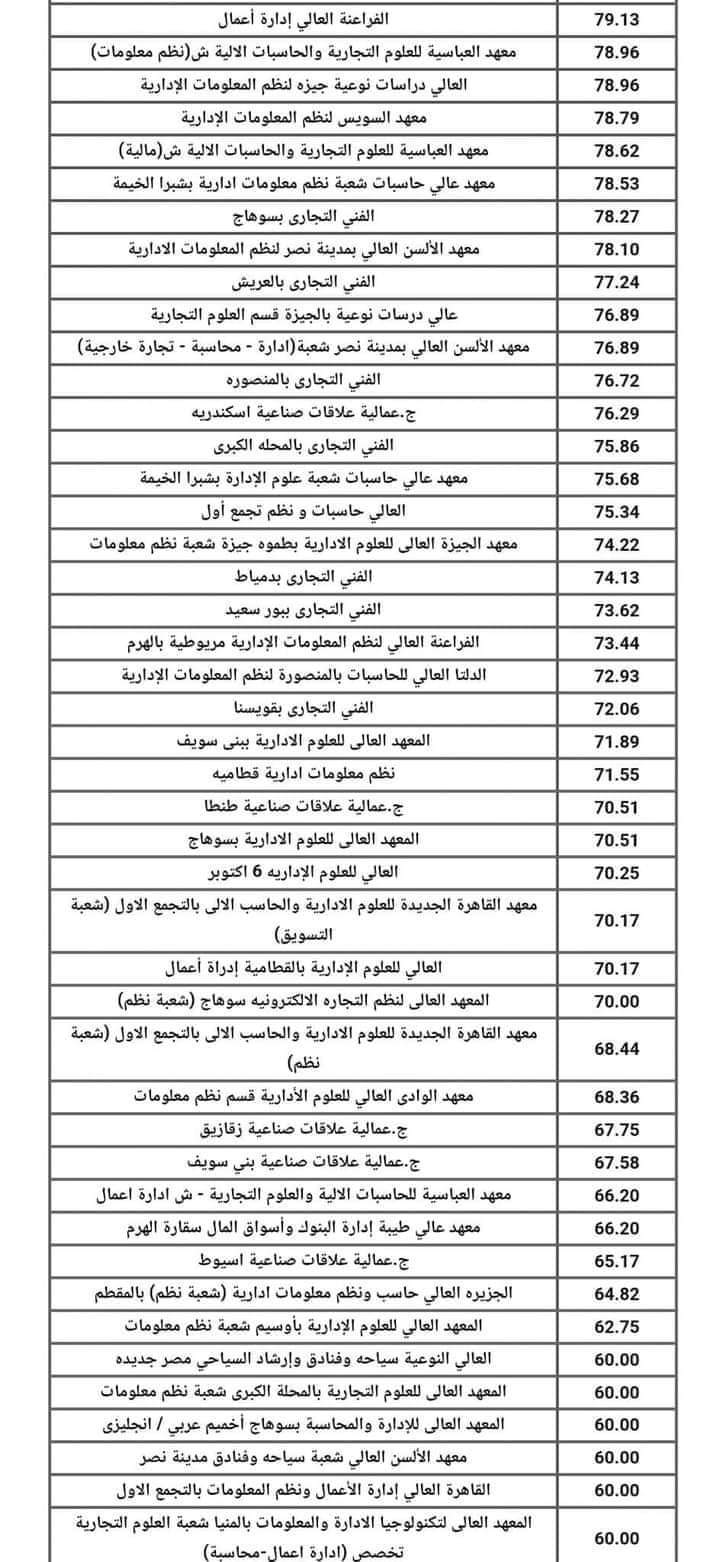 تنسيق الدبلومات الفنية نظام 3 سنوات للعام الدراسي 2023