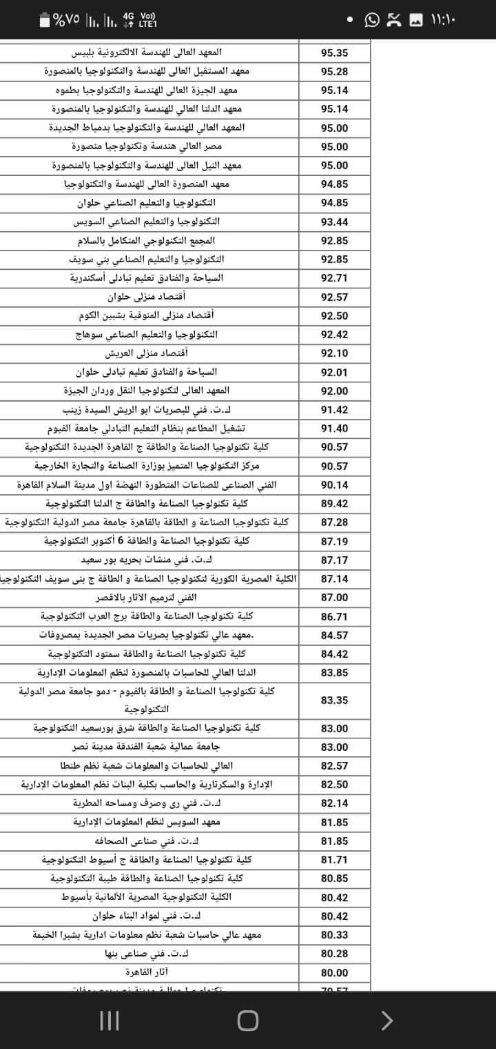تنسيق الدبلومات الفنية نظام 3 سنوات للعام الدراسي 2023