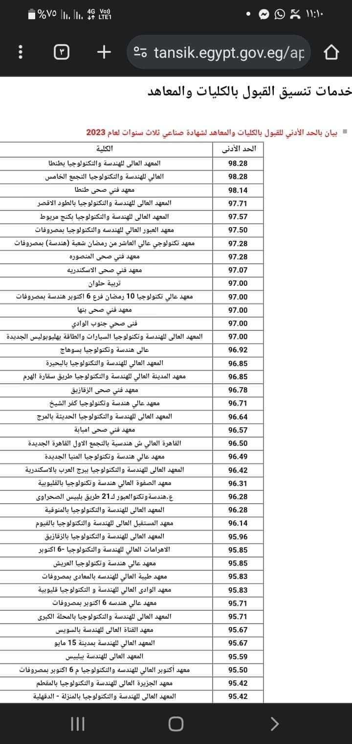 تنسيق الدبلومات الفنية نظام 3 سنوات للعام الدراسي 2023