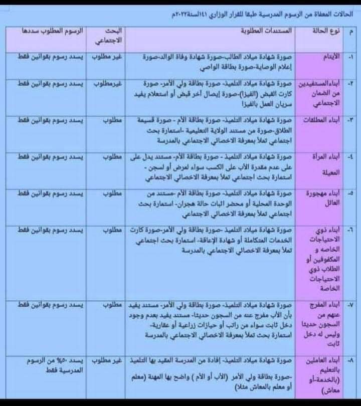 الأوراق المطلوبة بخصوص الفئات المعفاه من المصروفات وسداد رسم القانون الأوراق المطلوبة بخصوص الفئات المعفاه من المصروفات وسداد رسم القانون