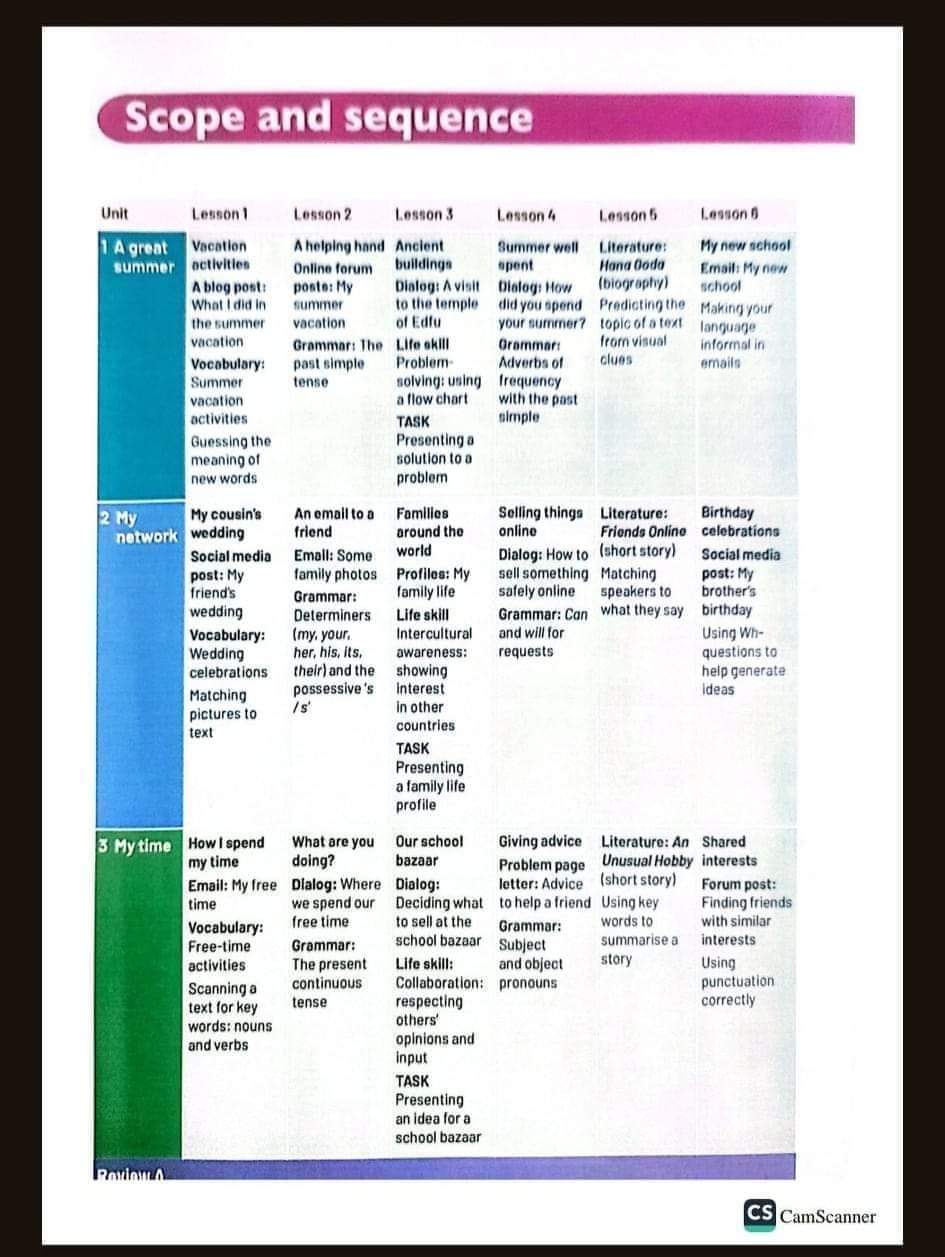 مقرر منهج اللغة الإنجليزية الصف الاول الاعدادي نظام جديد 2025 مقرر منهج اللغة الإنجليزية الصف الاول الاعدادي نظام جديد 2025 - تحميل مذكرات اولى اعدادي