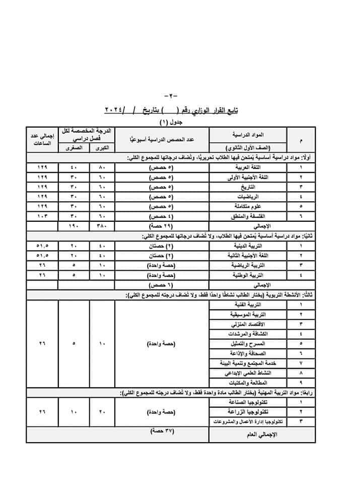 القرار الرسمى الخاص بشان نظام الدراسة وتقييم الطلاب بالمرحلة الثانوية العامة 2025 - اخبار التعليم