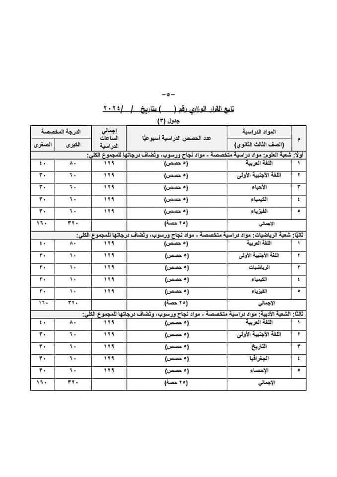 القرار الرسمى الخاص بشان نظام الدراسة وتقييم الطلاب بالمرحلة الثانوية العامة 2025 - اخبار التعليم