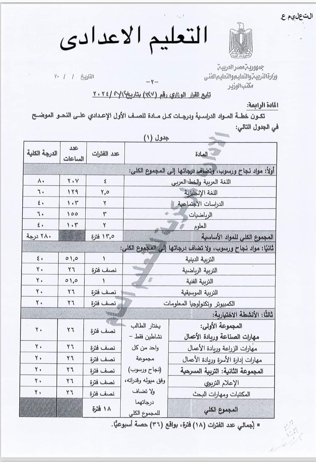 المواد المقررة على الصفوف الاول والثاني والثالث الاعدادي 2025 المواد المقررة على الصفوف الاول والثاني والثالث الاعدادي 2025