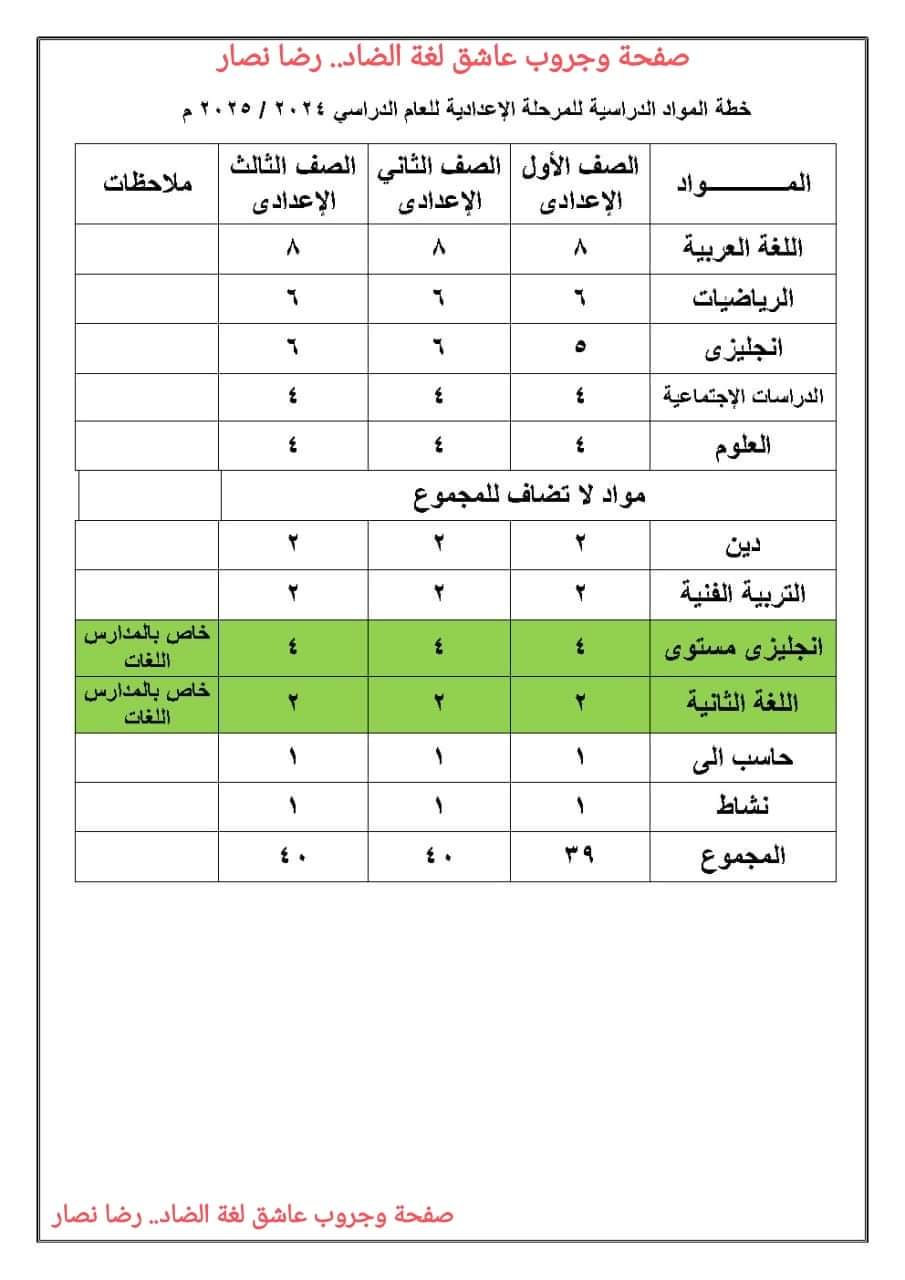 خطة المواد الدراسية لصفوف المرحلة الإعدادية للعام الدراسي 2024 – 2025 خطة المواد الدراسية لصفوف المرحلة الإعدادية للعام الدراسي 2024 – 2025