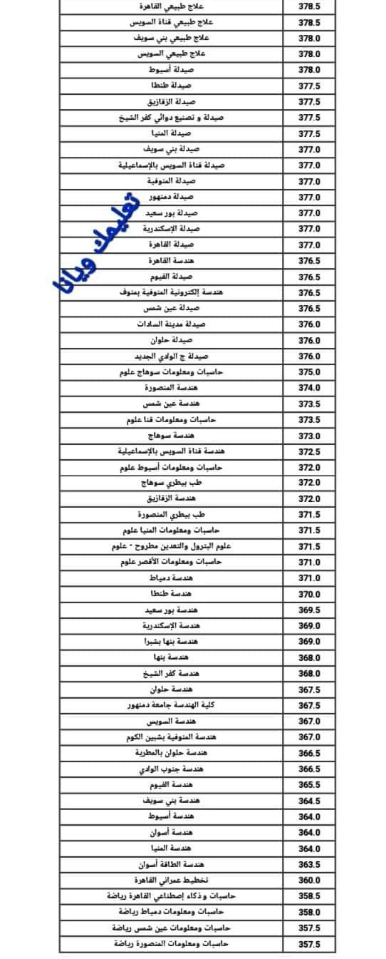 نتيجة تنسيق الجامعات المرحلة الأولى علمي 2024 نتيجة تنسيق الجامعات المرحلة الأولى علمي 2024