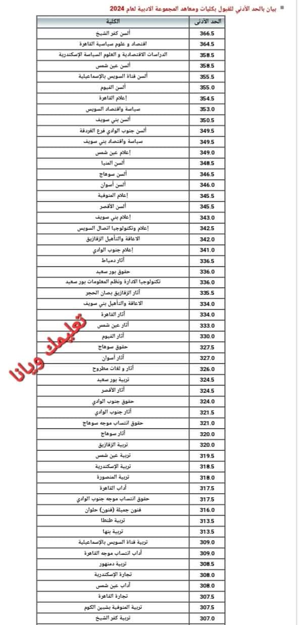 نتيجة تنسيق الجامعات المرحلة الأولى أدبي 2024 نتيجة تنسيق الجامعات المرحلة الأولى أدبي 2024 - اخبار التعليم