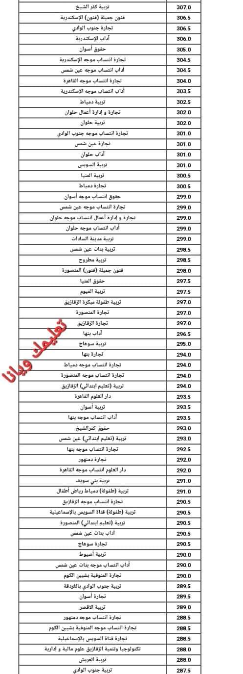 نتيجة تنسيق الجامعات المرحلة الأولى أدبي 2024 نتيجة تنسيق الجامعات المرحلة الأولى أدبي 2024 - اخبار التعليم