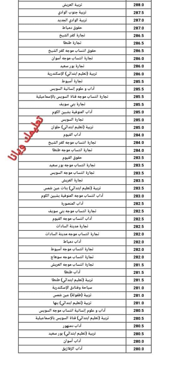 نتيجة تنسيق الجامعات المرحلة الأولى أدبي 2024 نتيجة تنسيق الجامعات المرحلة الأولى أدبي 2024 - اخبار التعليم