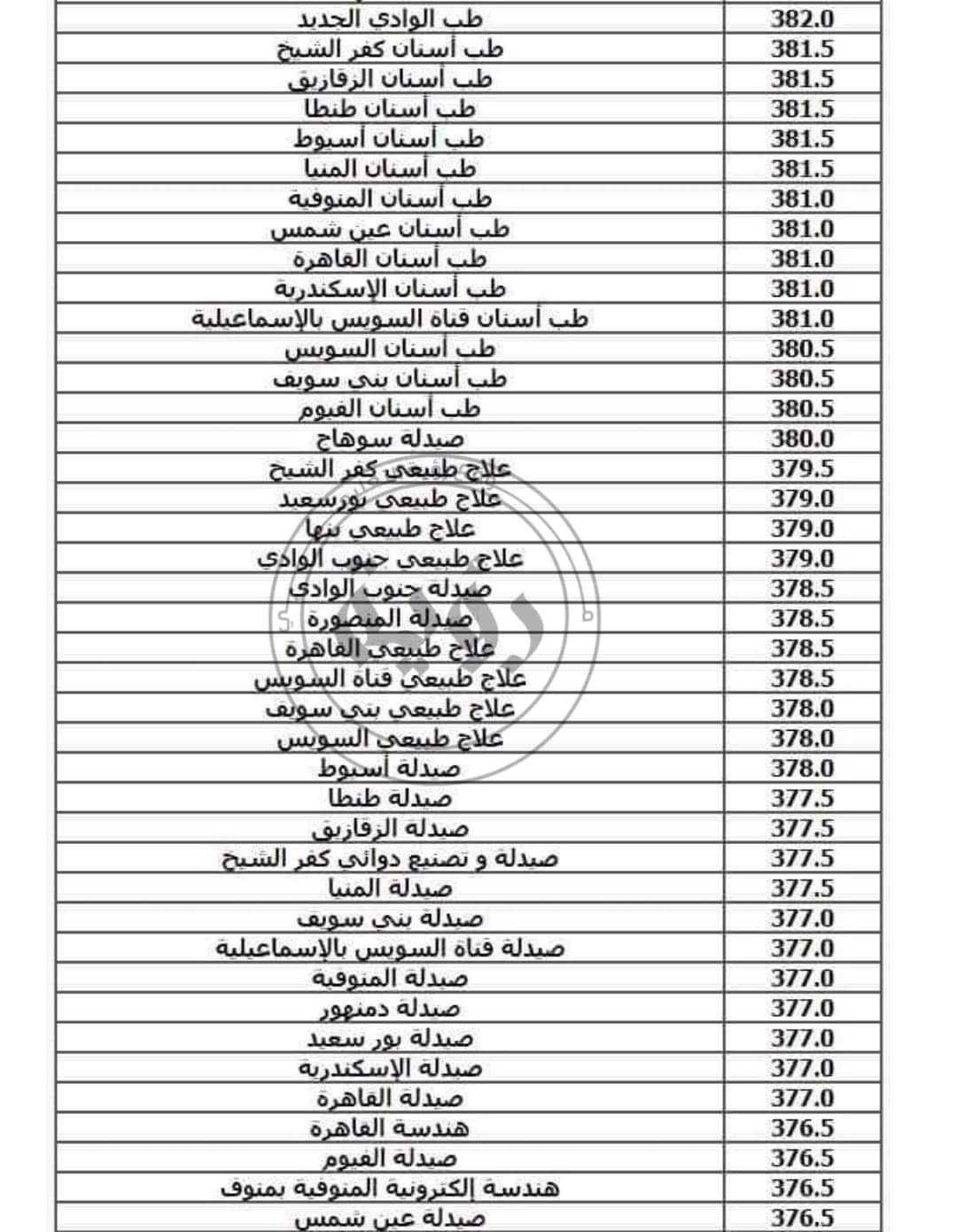 الحد الأدنى لتنسيق الجامعات المرحلة الأولى أدبي وعلمي 2024 الحد الأدنى لتنسيق الجامعات المرحلة الأولى أدبي وعلمي 2024
