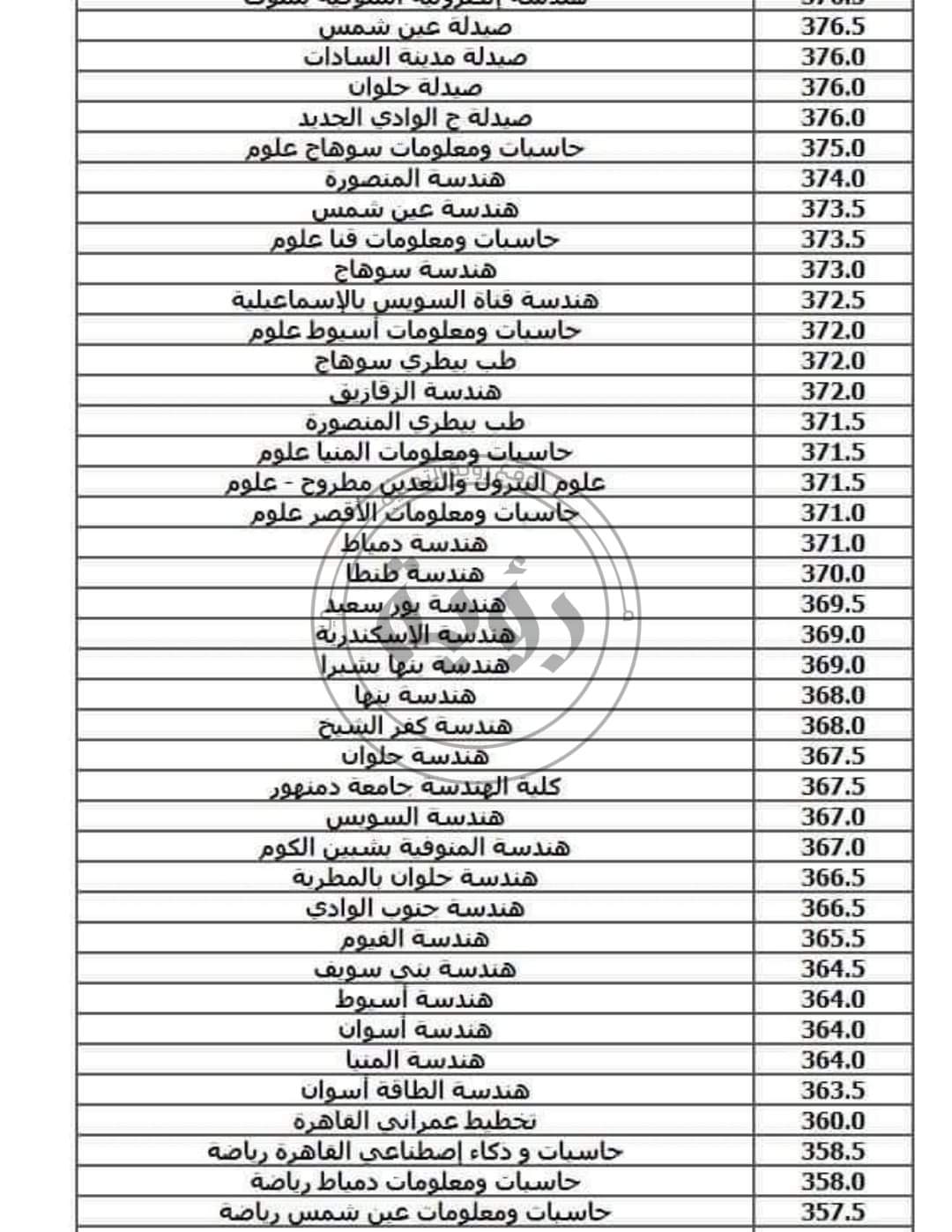 الحد الأدنى لتنسيق الجامعات المرحلة الأولى أدبي وعلمي 2024 الحد الأدنى لتنسيق الجامعات المرحلة الأولى أدبي وعلمي 2024