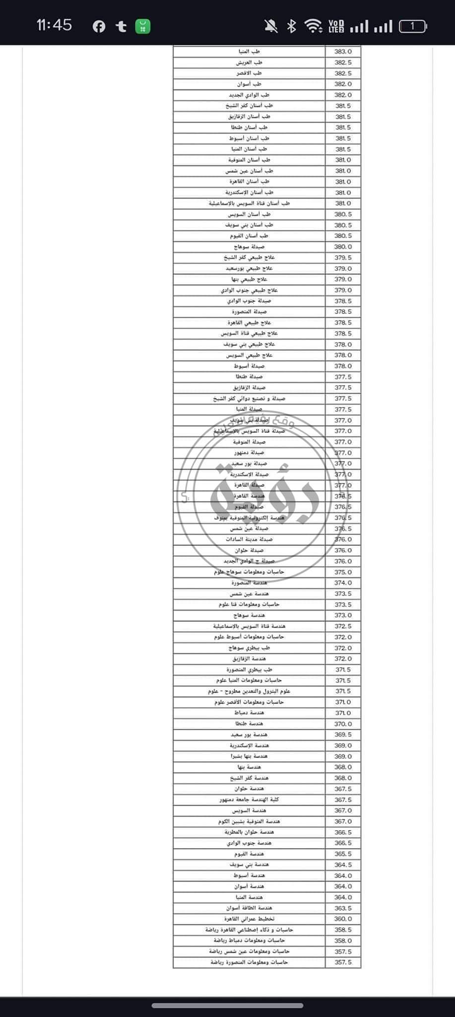 الحد الأدنى لتنسيق الجامعات المرحلة الأولى أدبي وعلمي 2024 الحد الأدنى لتنسيق الجامعات المرحلة الأولى أدبي وعلمي 2024