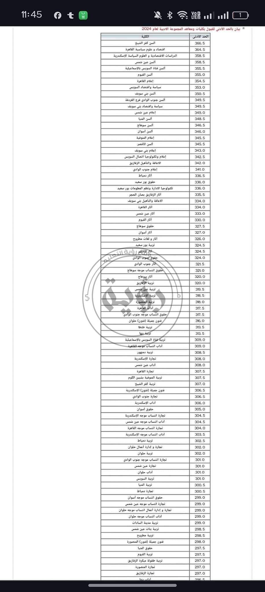 الحد الأدنى لتنسيق الجامعات المرحلة الأولى أدبي وعلمي 2024 الحد الأدنى لتنسيق الجامعات المرحلة الأولى أدبي وعلمي 2024