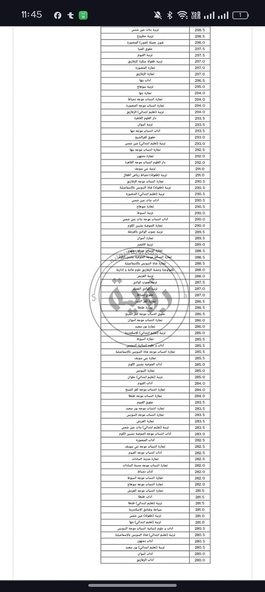 الحد الأدنى لتنسيق الجامعات المرحلة الأولى أدبي وعلمي 2024 الحد الأدنى لتنسيق الجامعات المرحلة الأولى أدبي وعلمي 2024