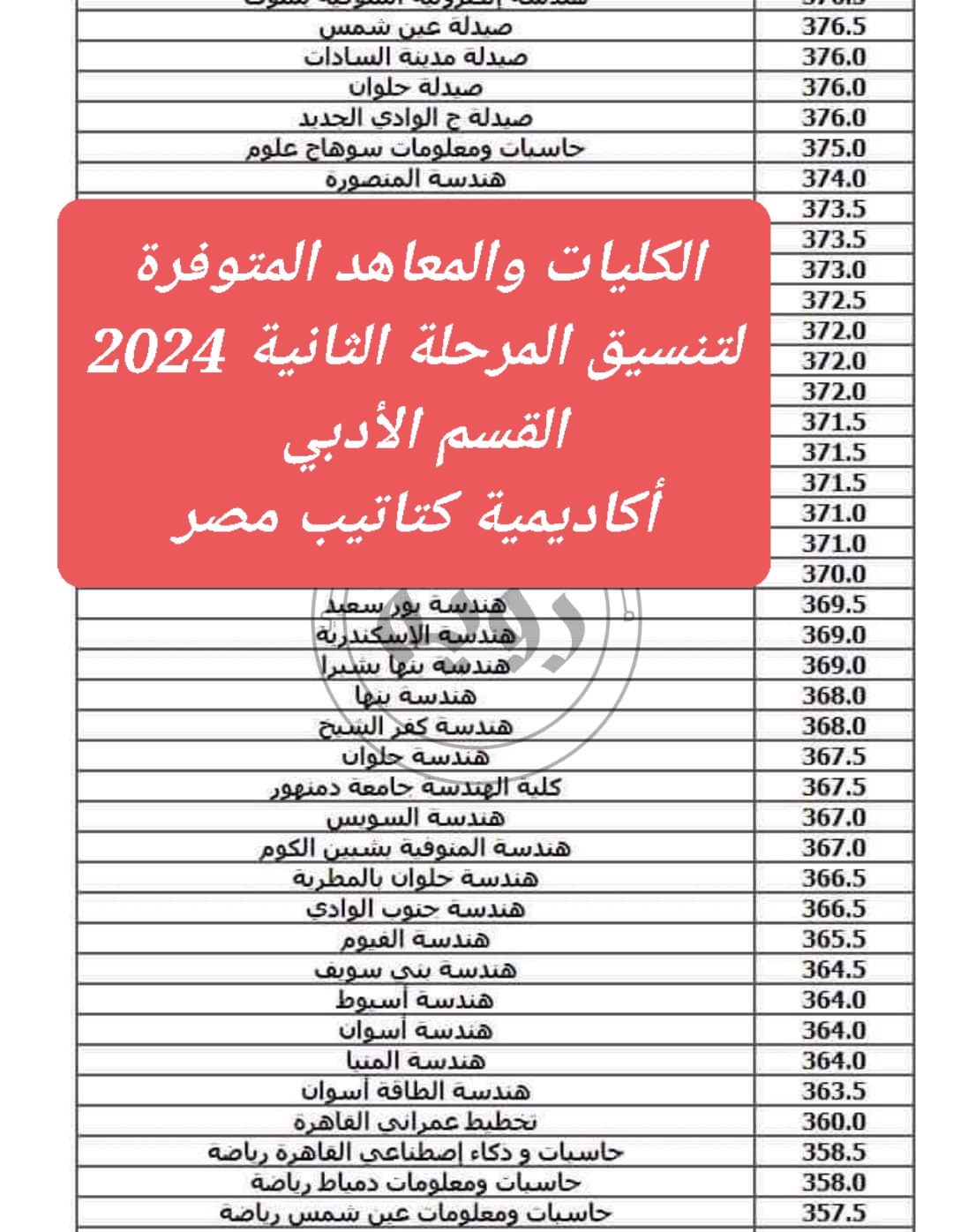الكليات والمعاهد المتوفرة لتنسيق الجامعات المرحلة الثانية 2024 القسم الأدبي الكليات والمعاهد المتوفرة لتنسيق الجامعات المرحلة الثانية 2024 القسم الأدبي
