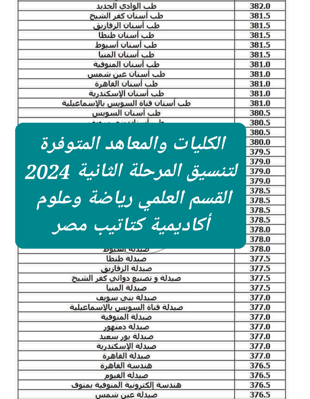 الكليات والمعاهد المتوفرة لتنسيق الجامعات المرحلة الثانية 2024 القسم العلمي الكليات والمعاهد المتوفرة لتنسيق الجامعات المرحلة الثانية 2024 القسم العلمي - اخبار التعليم