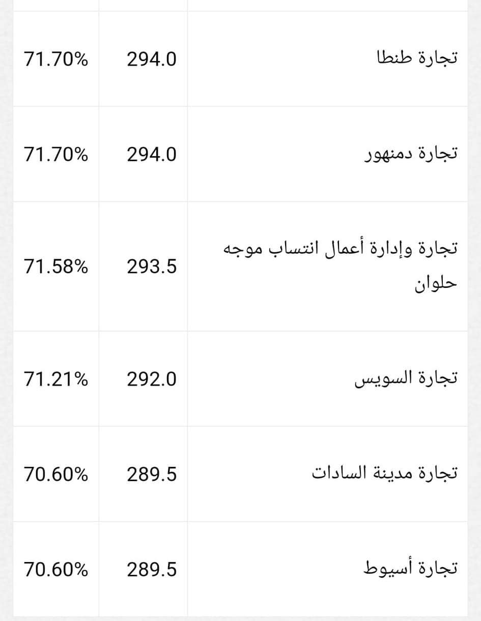 تنسيق كليات التجارة 2024 انتظام وانتساب تنسيق كليات التجارة 2024 انتظام وانتساب