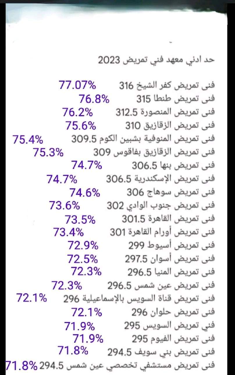 مؤشرات تنسيق كليات التمريض بتنسيق الجامعات المرحلة الثانية 2024 مؤشرات تنسيق كليات التمريض بتنسيق الجامعات المرحلة الثانية 2024