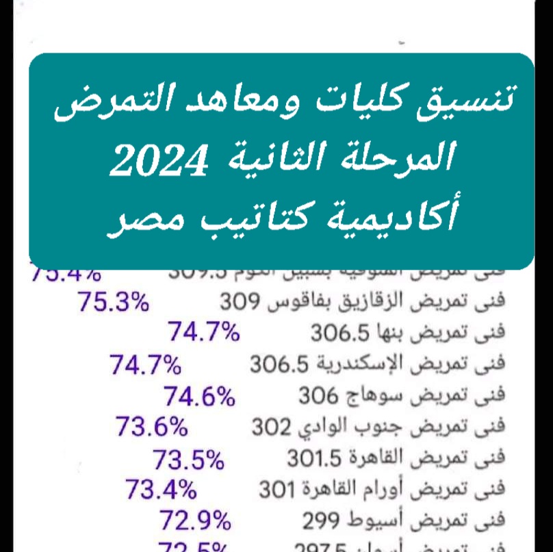 مؤشرات تنسيق كليات التمريض بتنسيق الجامعات المرحلة الثانية 2024 مؤشرات تنسيق كليات التمريض بتنسيق الجامعات المرحلة الثانية 2024