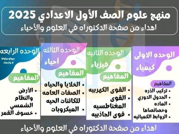 مقرر منهج العلوم للصف الاول الاعدادي نظام جديد الترم الاول 2025 مقرر منهج العلوم للصف الاول الاعدادي نظام جديد الترم الاول 2025 - تحميل مقررات اولى اعدادي