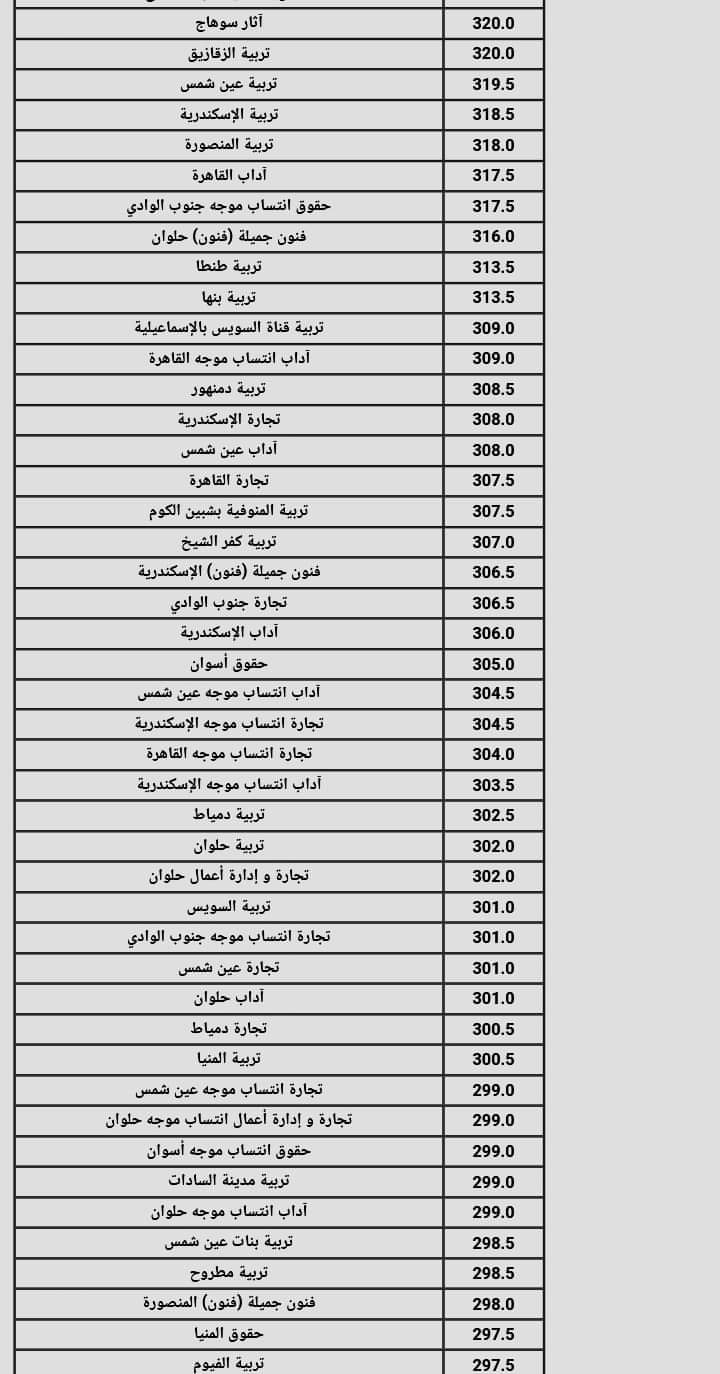 نتيجة تنسيق الجامعات المرحلة الثانية القسم الادبى 2024 نتيجة تنسيق الجامعات المرحلة الثانية القسم الادبى 2024