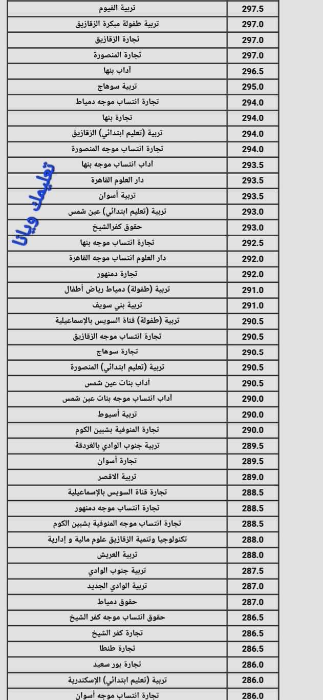 نتيجة تنسيق الجامعات المرحلة الثانية القسم الادبى 2024 نتيجة تنسيق الجامعات المرحلة الثانية القسم الادبى 2024