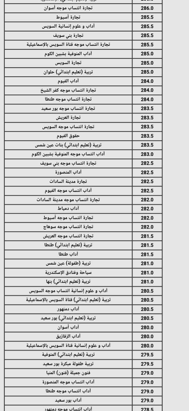 نتيجة تنسيق الجامعات المرحلة الثانية القسم الادبى 2024 نتيجة تنسيق الجامعات المرحلة الثانية القسم الادبى 2024