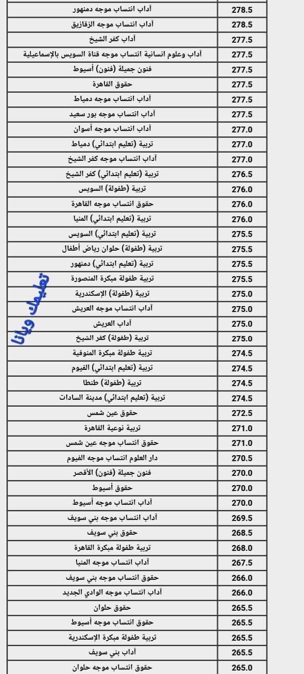 نتيجة تنسيق الجامعات المرحلة الثانية القسم الادبى 2024 نتيجة تنسيق الجامعات المرحلة الثانية القسم الادبى 2024