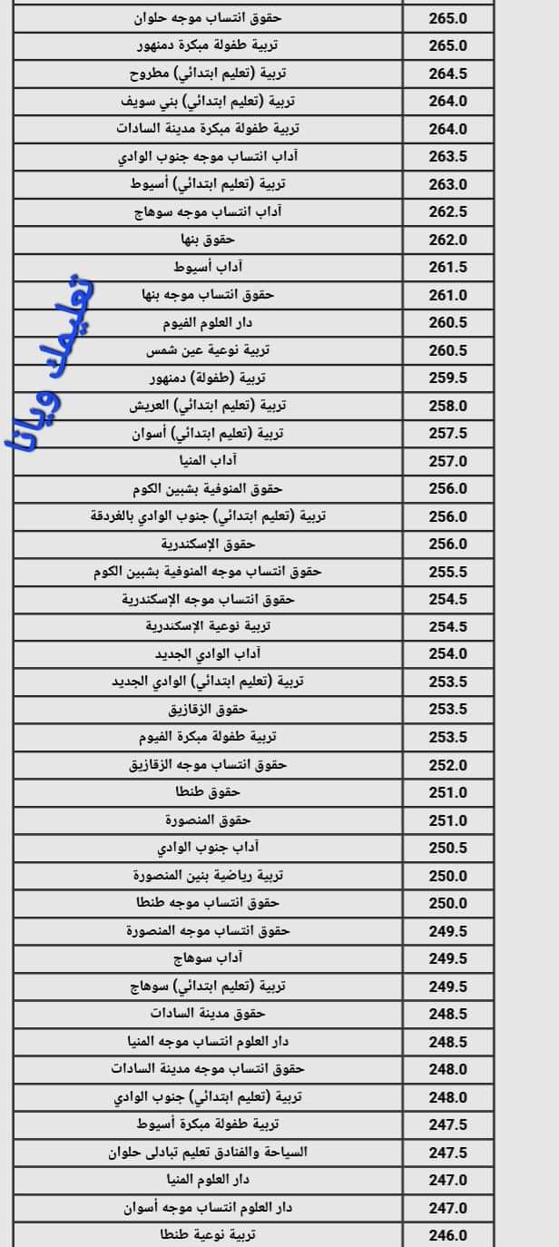 نتيجة تنسيق الجامعات المرحلة الثانية القسم الادبى 2024 نتيجة تنسيق الجامعات المرحلة الثانية القسم الادبى 2024
