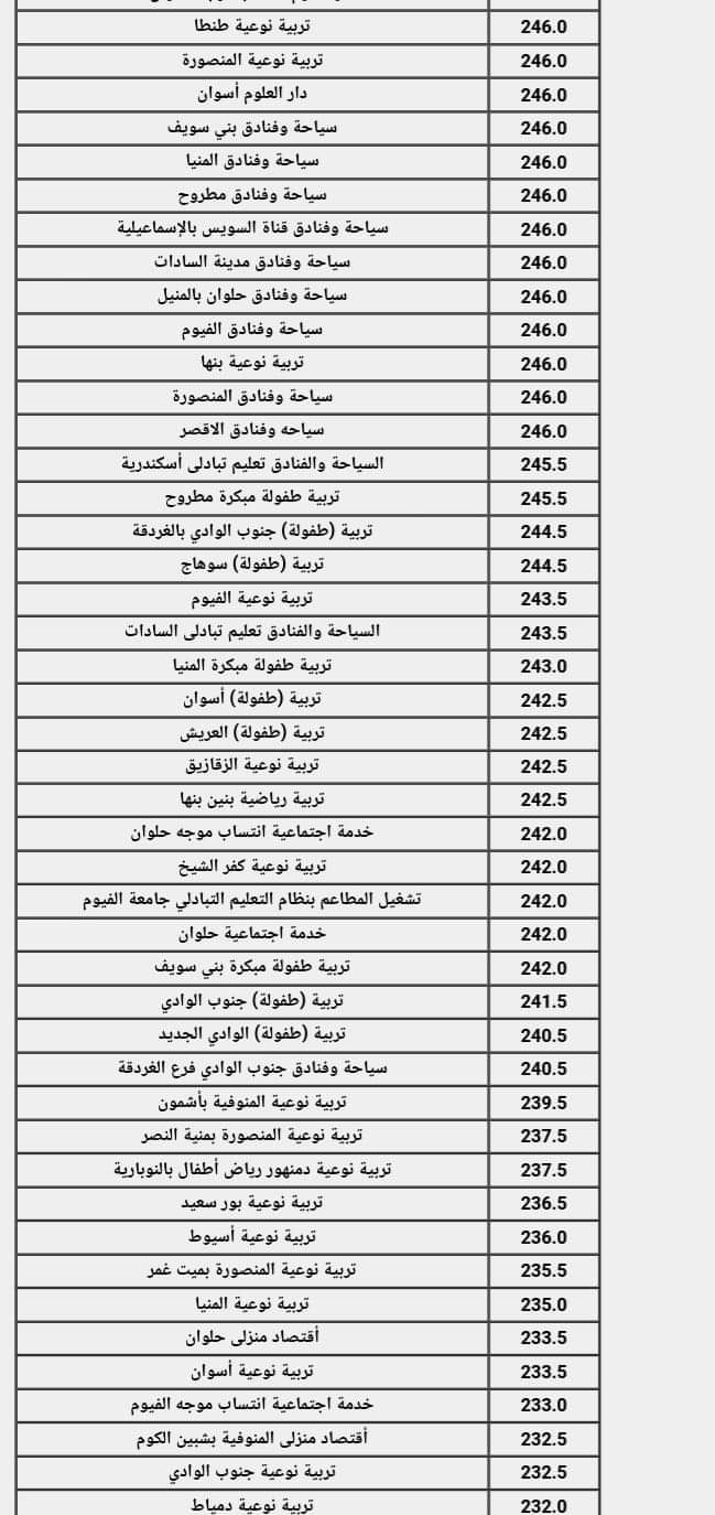 نتيجة تنسيق الجامعات المرحلة الثانية القسم الادبى 2024 نتيجة تنسيق الجامعات المرحلة الثانية القسم الادبى 2024