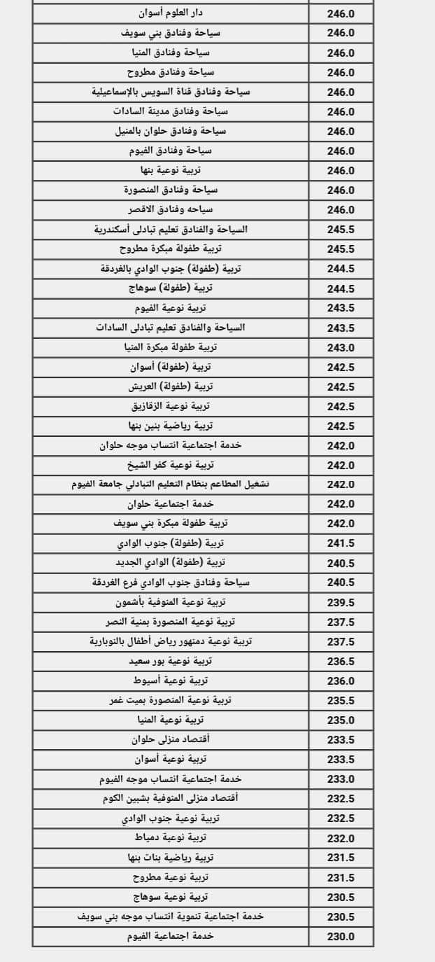 نتيجة تنسيق الجامعات المرحلة الثانية القسم الادبى 2024 نتيجة تنسيق الجامعات المرحلة الثانية القسم الادبى 2024