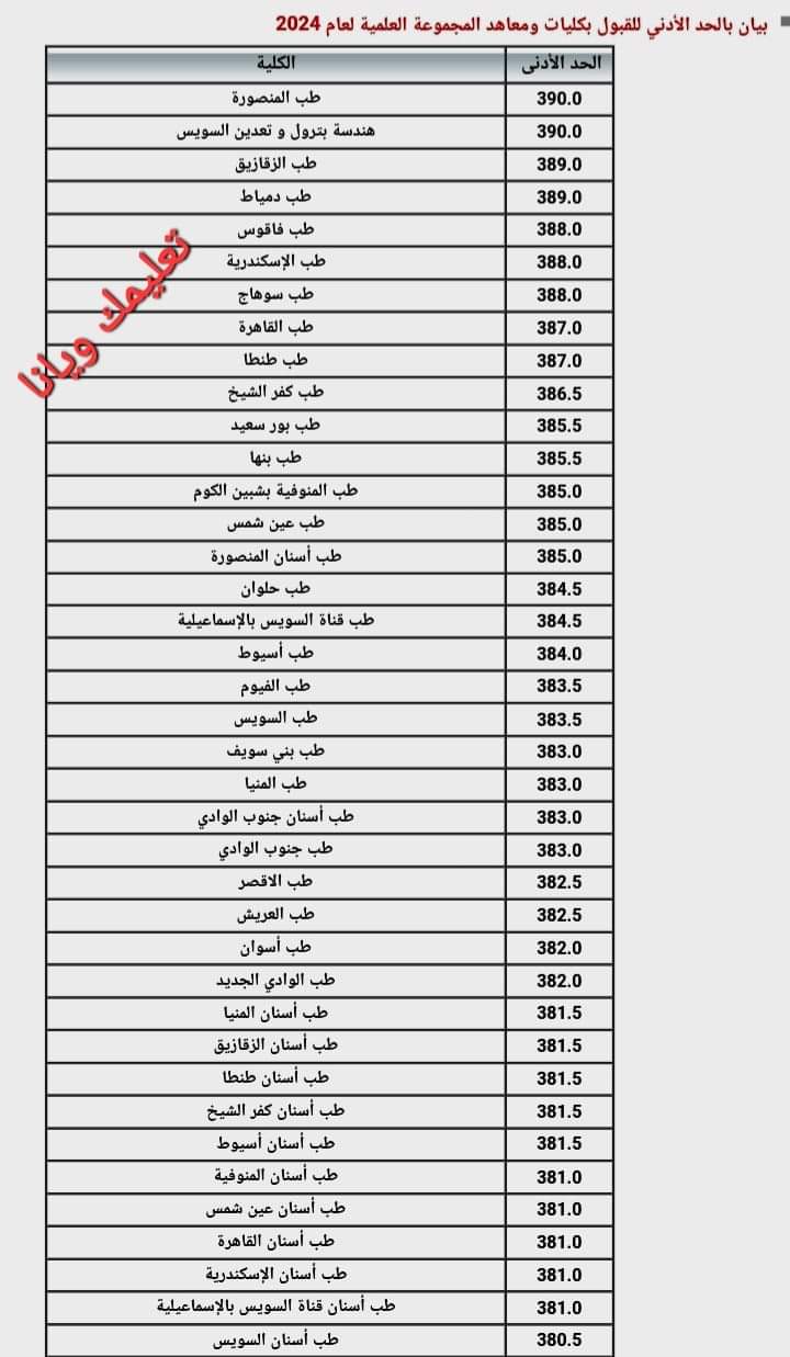 نتيجة تنسيق الجامعات المرحلة الثانية 2024 القسم العلمي علوم ورياضة نتيجة تنسيق الجامعات المرحلة الثانية 2024 القسم العلمي علوم ورياضة