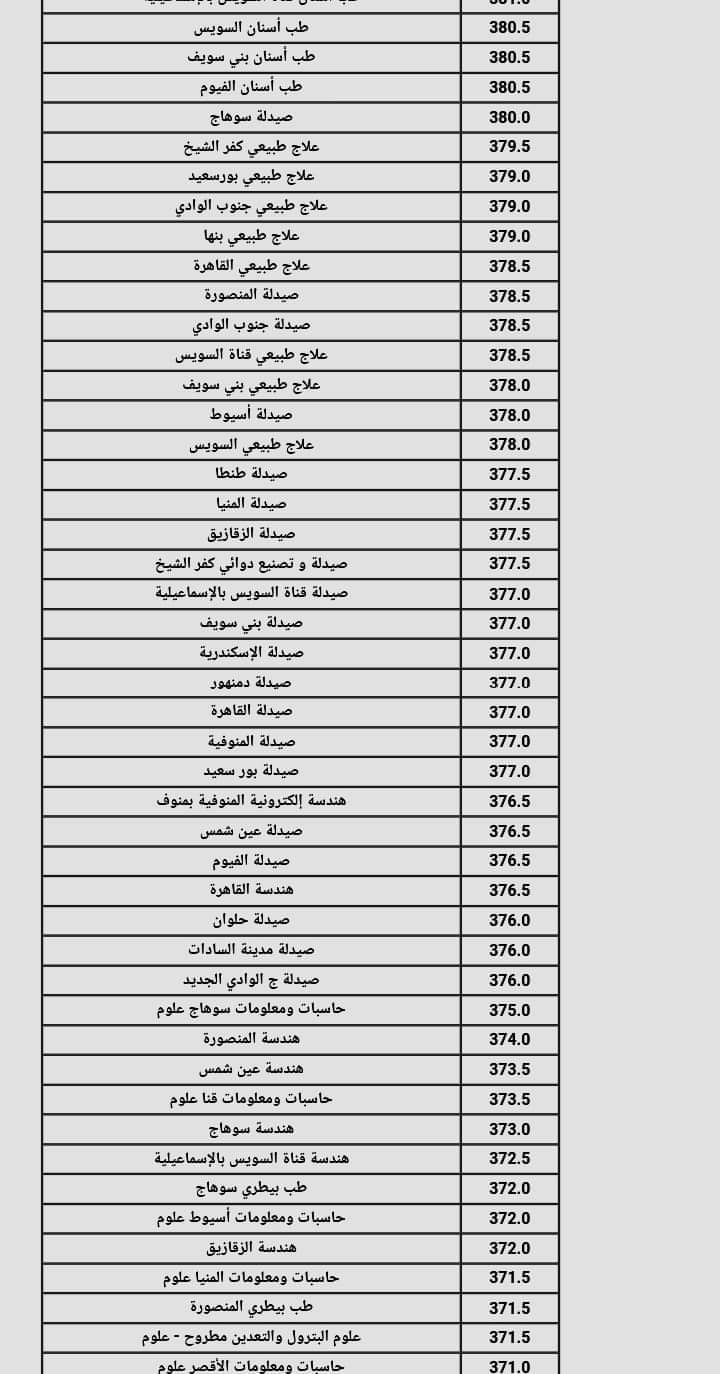 نتيجة تنسيق الجامعات المرحلة الثانية 2024 القسم العلمي علوم ورياضة نتيجة تنسيق الجامعات المرحلة الثانية 2024 القسم العلمي علوم ورياضة