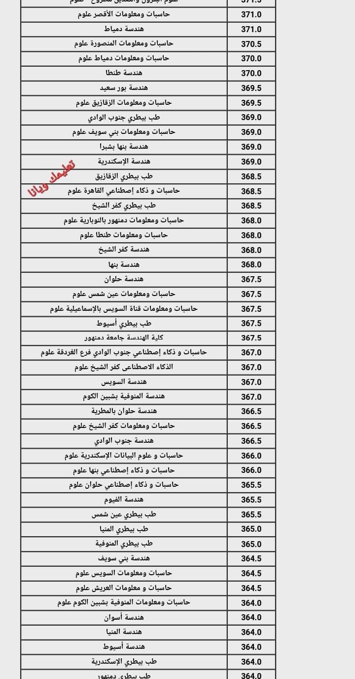 نتيجة تنسيق الجامعات المرحلة الثانية 2024 القسم العلمي علوم ورياضة نتيجة تنسيق الجامعات المرحلة الثانية 2024 القسم العلمي علوم ورياضة