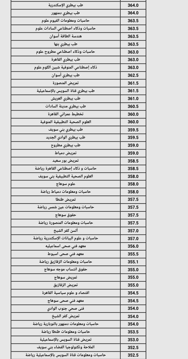 نتيجة تنسيق الجامعات المرحلة الثانية 2024 القسم العلمي علوم ورياضة نتيجة تنسيق الجامعات المرحلة الثانية 2024 القسم العلمي علوم ورياضة