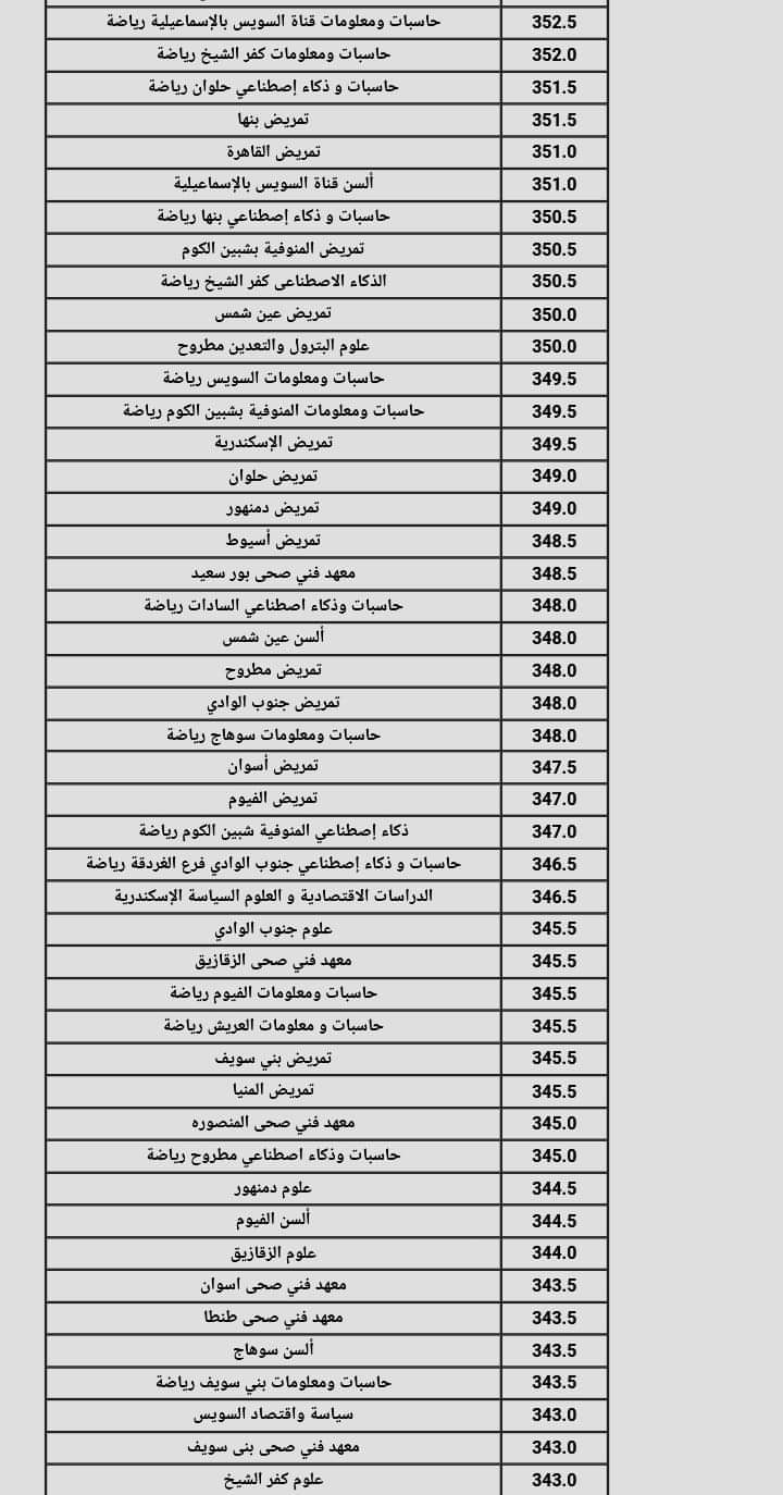 نتيجة تنسيق الجامعات المرحلة الثانية 2024 القسم العلمي علوم ورياضة نتيجة تنسيق الجامعات المرحلة الثانية 2024 القسم العلمي علوم ورياضة