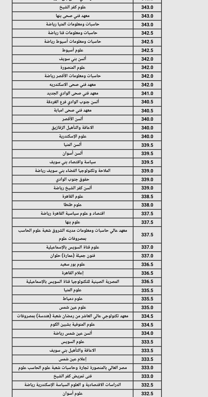 نتيجة تنسيق الجامعات المرحلة الثانية 2024 القسم العلمي علوم ورياضة نتيجة تنسيق الجامعات المرحلة الثانية 2024 القسم العلمي علوم ورياضة
