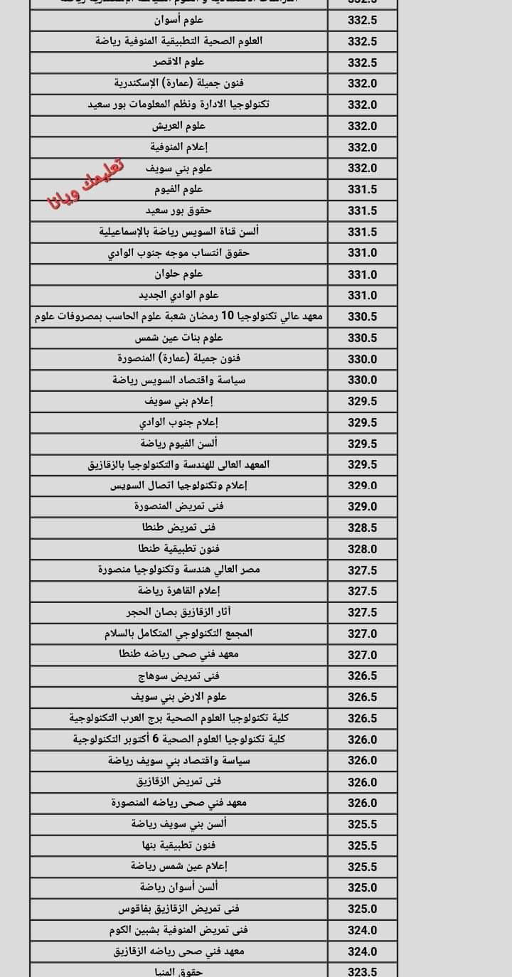 نتيجة تنسيق الجامعات المرحلة الثانية 2024 القسم العلمي علوم ورياضة نتيجة تنسيق الجامعات المرحلة الثانية 2024 القسم العلمي علوم ورياضة