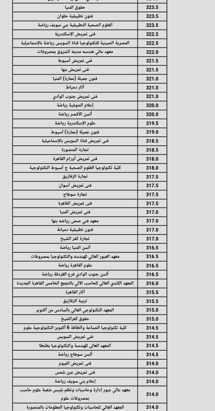 نتيجة تنسيق الجامعات المرحلة الثانية 2024 القسم العلمي علوم ورياضة نتيجة تنسيق الجامعات المرحلة الثانية 2024 القسم العلمي علوم ورياضة