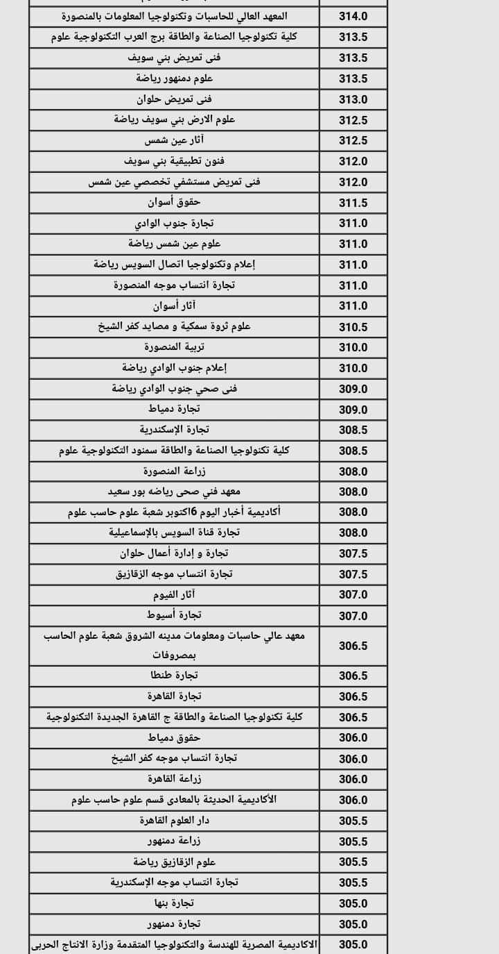 نتيجة تنسيق الجامعات المرحلة الثانية 2024 القسم العلمي علوم ورياضة نتيجة تنسيق الجامعات المرحلة الثانية 2024 القسم العلمي علوم ورياضة