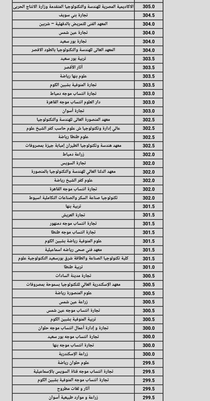 نتيجة تنسيق الجامعات المرحلة الثانية 2024 القسم العلمي علوم ورياضة نتيجة تنسيق الجامعات المرحلة الثانية 2024 القسم العلمي علوم ورياضة