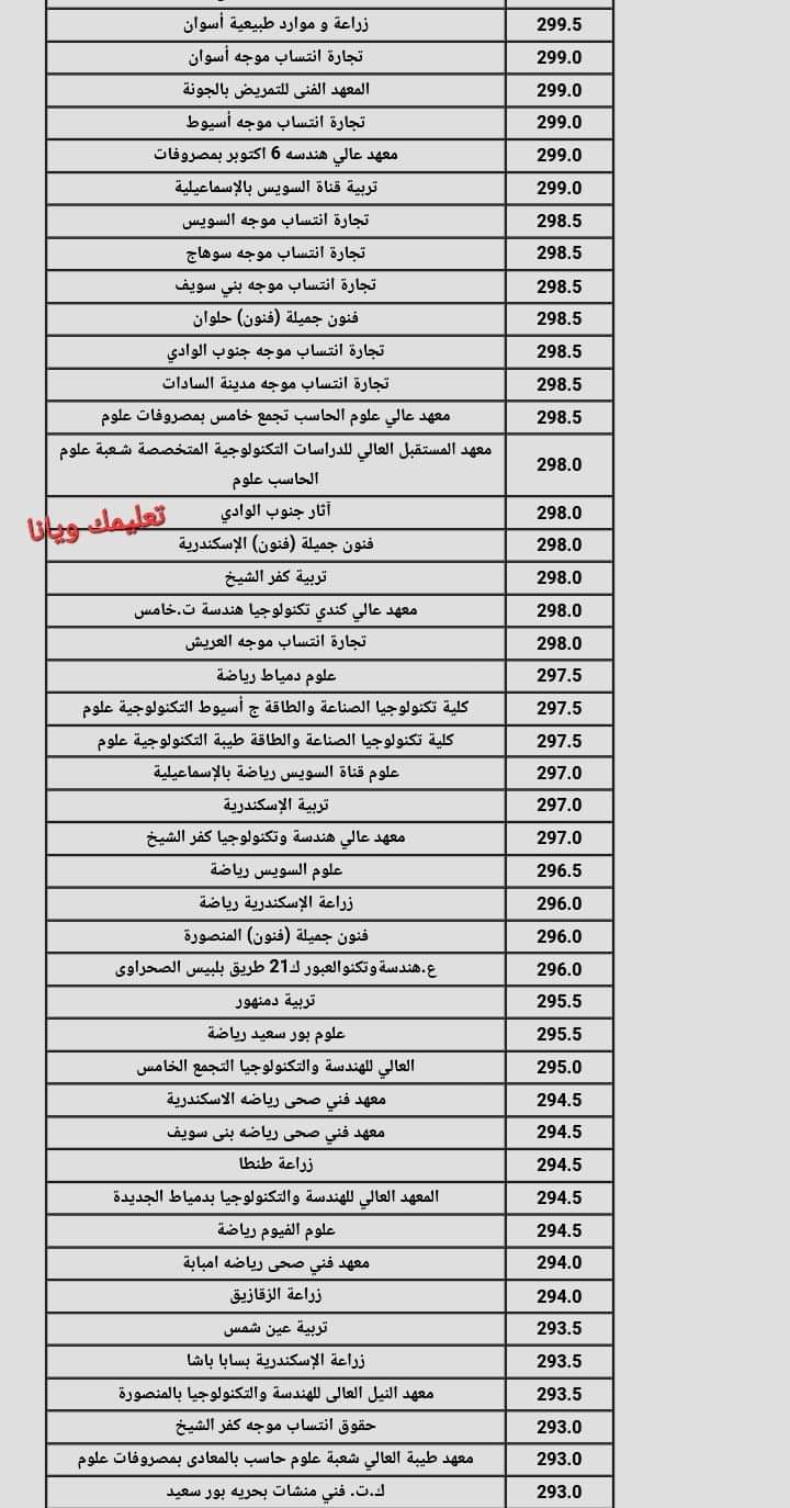 نتيجة تنسيق الجامعات المرحلة الثانية 2024 القسم العلمي علوم ورياضة نتيجة تنسيق الجامعات المرحلة الثانية 2024 القسم العلمي علوم ورياضة