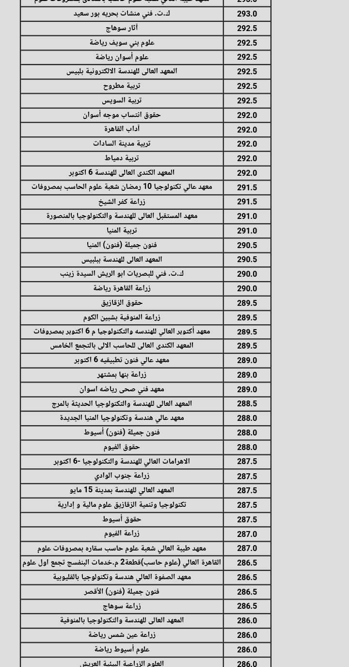 نتيجة تنسيق الجامعات المرحلة الثانية 2024 القسم العلمي علوم ورياضة نتيجة تنسيق الجامعات المرحلة الثانية 2024 القسم العلمي علوم ورياضة