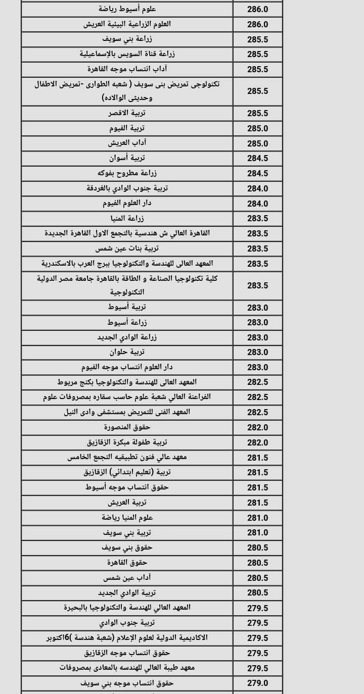 نتيجة تنسيق الجامعات المرحلة الثانية 2024 القسم العلمي علوم ورياضة نتيجة تنسيق الجامعات المرحلة الثانية 2024 القسم العلمي علوم ورياضة
