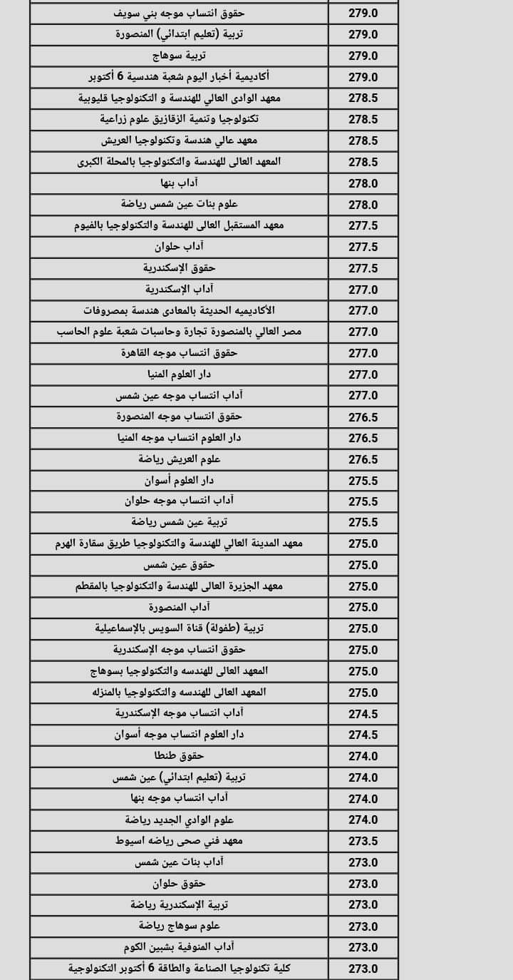 نتيجة تنسيق الجامعات المرحلة الثانية 2024 القسم العلمي علوم ورياضة نتيجة تنسيق الجامعات المرحلة الثانية 2024 القسم العلمي علوم ورياضة