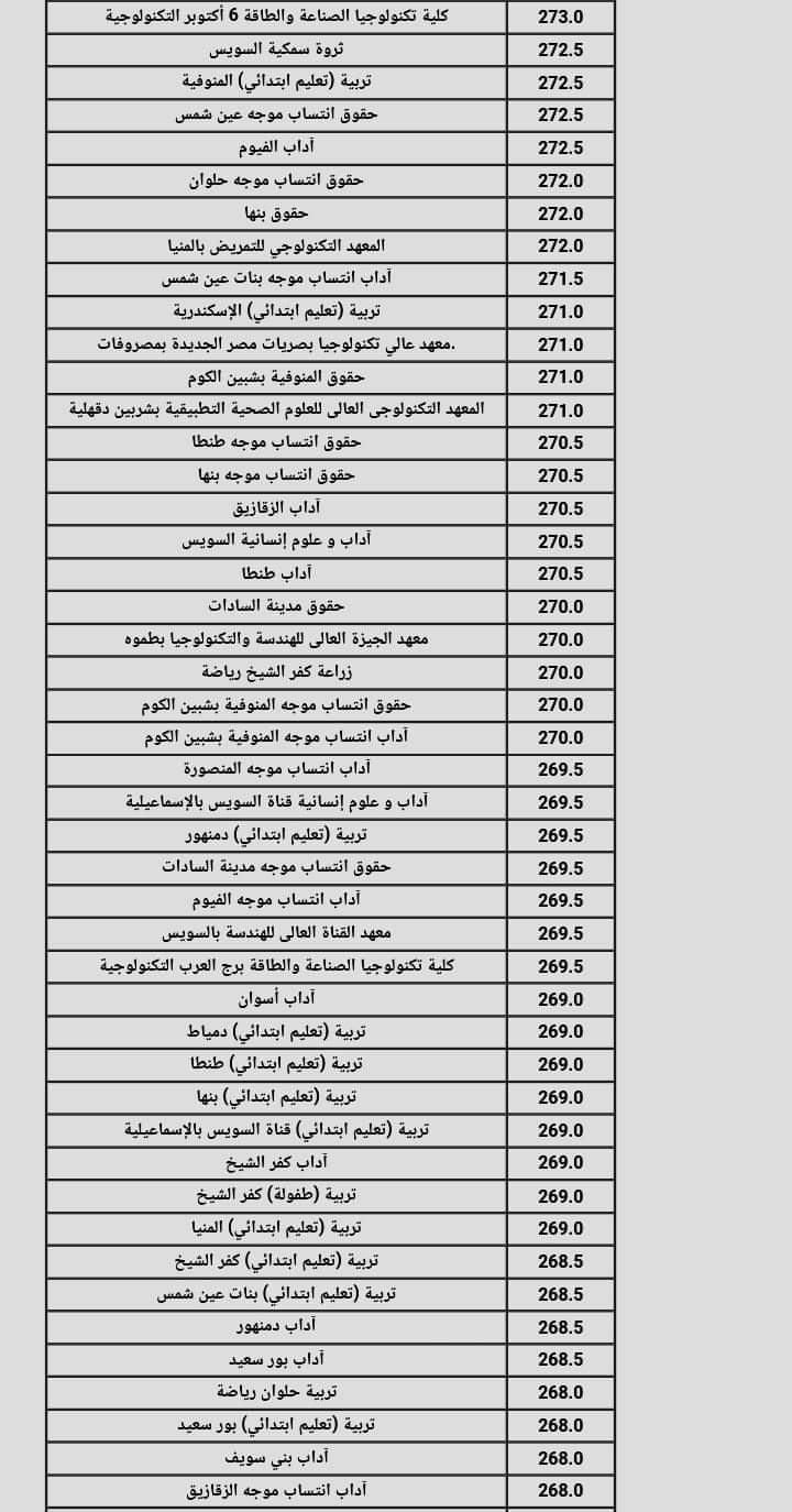 نتيجة تنسيق الجامعات المرحلة الثانية 2024 القسم العلمي علوم ورياضة نتيجة تنسيق الجامعات المرحلة الثانية 2024 القسم العلمي علوم ورياضة